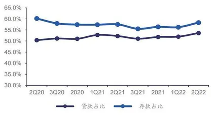 兴业银行如何实现存贷双升驱动扩表