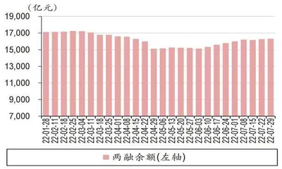 科创板做市提升券商流动性0