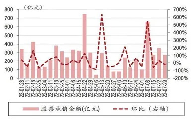 科创板做市提升券商流动性1