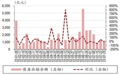 科创板做市提升券商流动性2