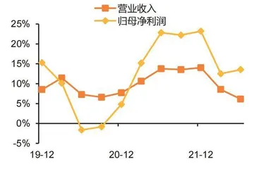 招行：核心优势可对抗短期压制1