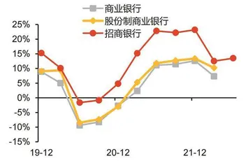 招行：核心优势可对抗短期压制2