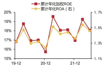 招行：核心优势可对抗短期压制3