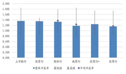 中小银行业绩高景气受益区位优势0