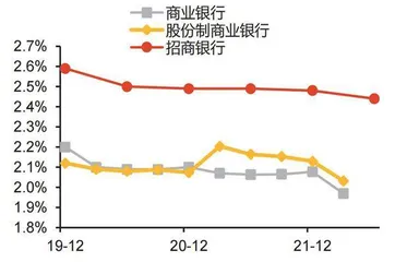 招行：核心优势可对抗短期压制4