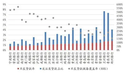 中小银行业绩高景气受益区位优势1