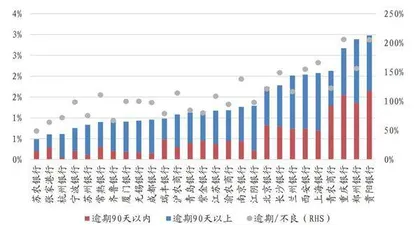 中小银行业绩高景气受益区位优势2