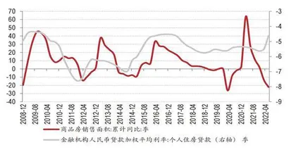 LPR非对称下调刺激效果待观察1