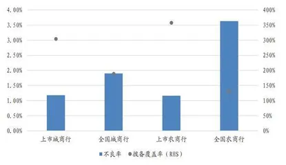 中小银行业绩高景气受益区位优势3