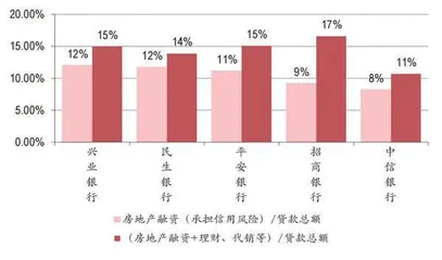 停贷风险可控化解可期