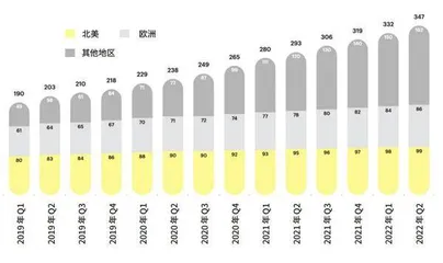 Snap，观一叶而知秋0