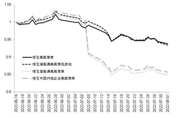 部分港股高股息指数该调整Bug0