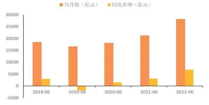 6月信贷总量回升结构改善2