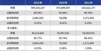 承德露露骤停分红非明智之举0