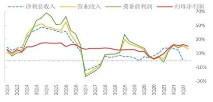 南京银行经营韧性面临考验0