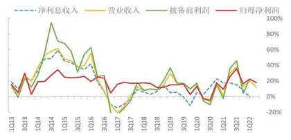 南京银行经营韧性面临考验1