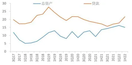 南京银行经营韧性面临考验2