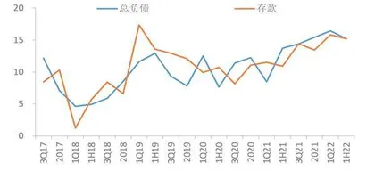 南京银行经营韧性面临考验3