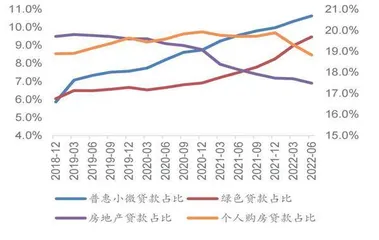 银行小微赛道价值凸显1