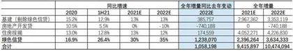 银行小微赛道价值凸显2