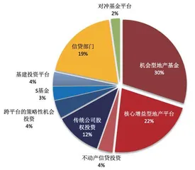 黑石2022投资通胀1