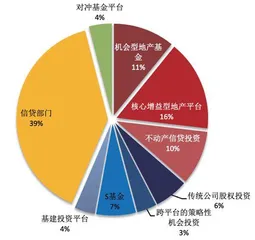 黑石2022投资通胀2