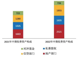 黑石2022投资通胀3