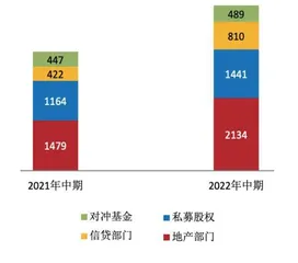 黑石2022投资通胀4