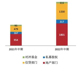 黑石2022投资通胀5