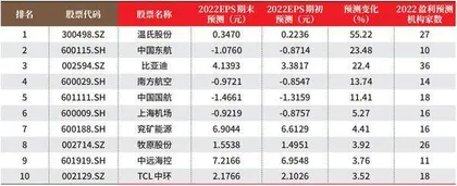 创一年新高（新低）股票概况