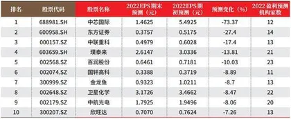 创一年新高（新低）股票概况1