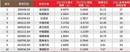 创一年新高（新低）股票概况0