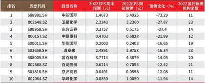 创一年新高（新低）股票概况1