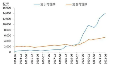 货币宽松的抓手