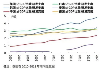 高质量发展之路2