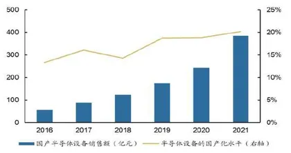 安全投资主线2