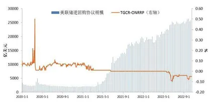 警惕美国国债市场的流动性风险2