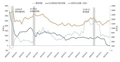 警惕美国国债市场的流动性风险4