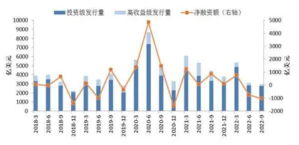 警惕美国国债市场的流动性风险5