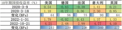 警惕美国国债市场的流动性风险6