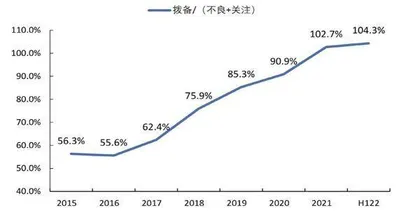 房地产经营压力缓解或惠及银行1