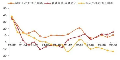 制造业迎机遇1