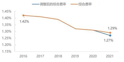 邮储银行储蓄代理费率调整话外音0