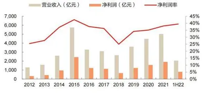 券商二季度业绩明显改善2