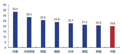 扩大内需的线索1