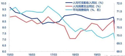 扩大内需的线索2