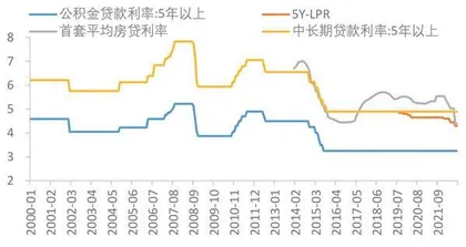 地产政策放水　银行池鱼得福