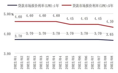 存款利率下调维稳银行基本面