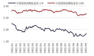 存款利率下调维稳银行基本面2