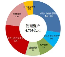 KKR的另类成长路径（六）0